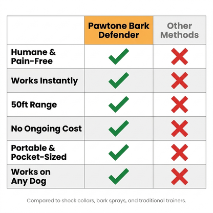 PawTone Ultrasonic Bark Defender